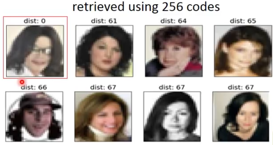 Retrieved using 256 codes. 左上角红框里的是用来搜索的图片,其它是使用 latent code 之间的距离检索出的近似图片,dist 的数值越小表示越相似。Images from Hinton’s slides on Coursera. Reference: Krizhevsky, Alex, and Geoffrey E. Hinton. “Using very deep autoencoders for content-based image retrieval.” ESANN. 2011.
